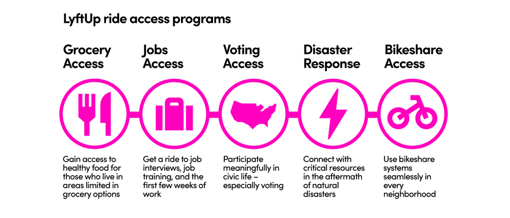 LYFTUP_BLOG_VISUAL-01 (1).png